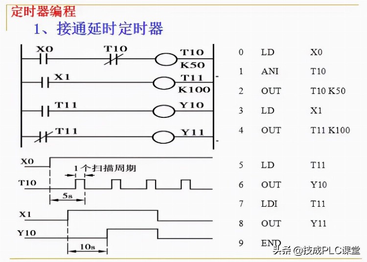 88张PPT带你学习PLC基础知识，不看就亏了