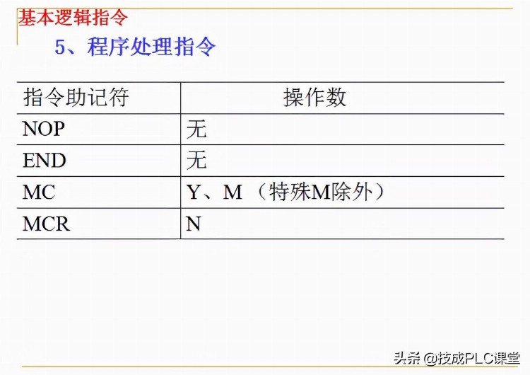 88张PPT带你学习PLC基础知识，不看就亏了