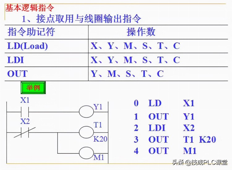 88张PPT带你学习PLC基础知识，不看就亏了