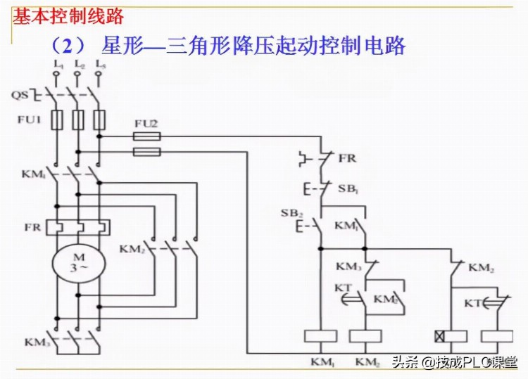 88张PPT带你学习PLC基础知识，不看就亏了