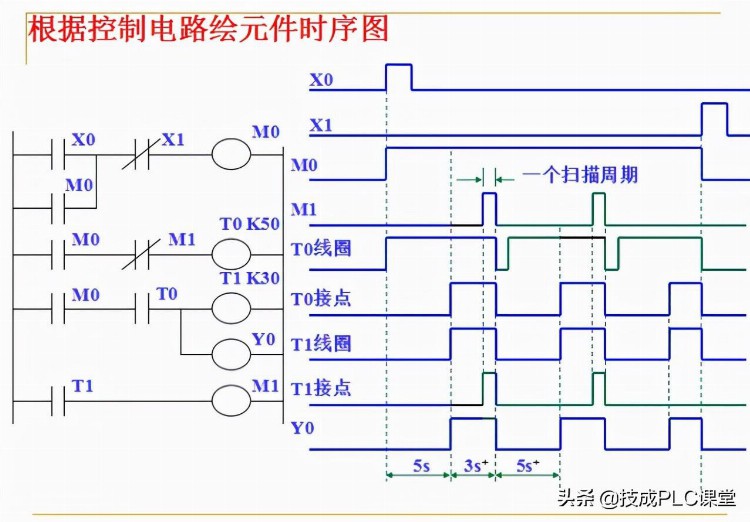 88张PPT带你学习PLC基础知识，不看就亏了