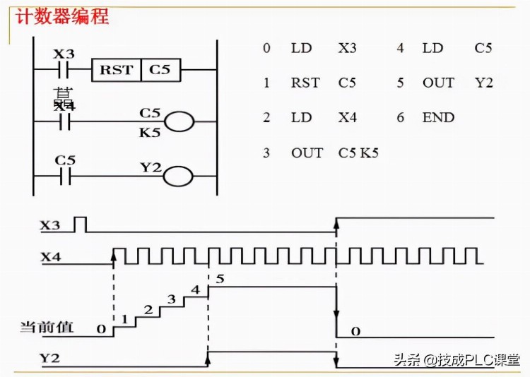 88张PPT带你学习PLC基础知识，不看就亏了