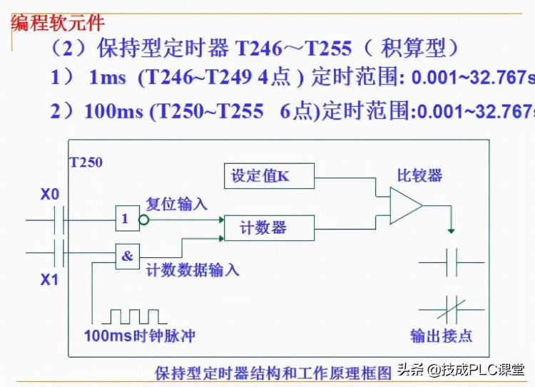 88张PPT带你学习PLC基础知识，不看就亏了