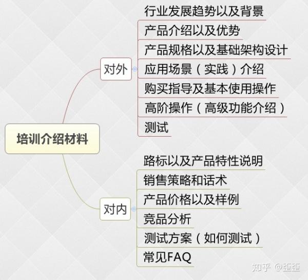 技术型 To B 产品，如何输出面向销售、客服以及客户的培训介绍材料？