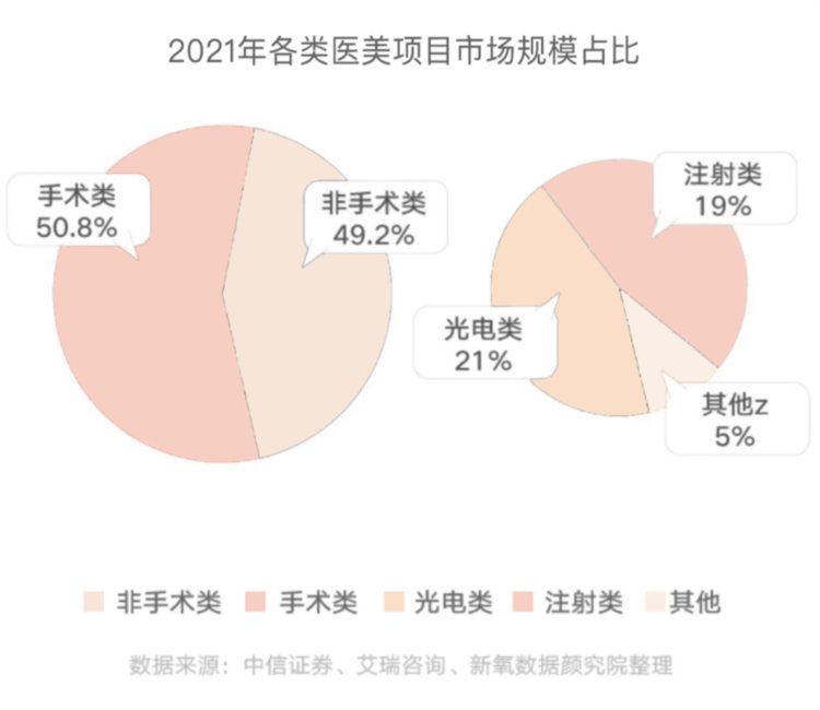 整治后的医美还是一门好生意吗？医美业2022十大预判