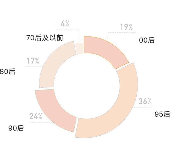 整治后的医美还是一门好生意吗？医美业2022十大预判