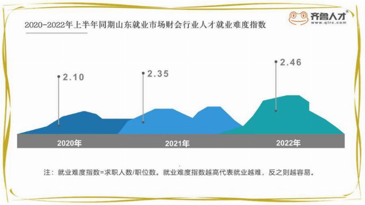 山东人最青睐的财会岗位正在发生巨变！职业教育怎么跟？