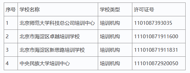 北京海淀四所民办学校不再具备办学资格