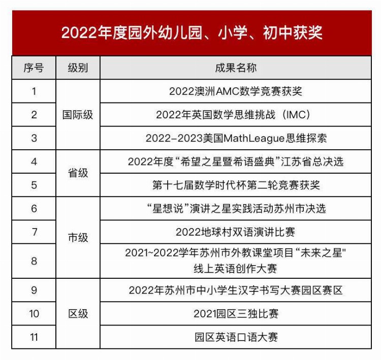 在园外遇见最好的自己！新年首场校园开放日预约启动