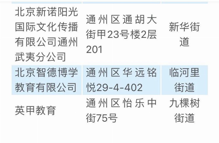 重磅！北京通州区发布第一批恢复线下教学校外培训机构名单！共9家！