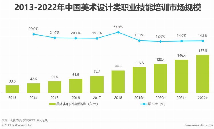 2019年中国美术教育培训行业研究报告