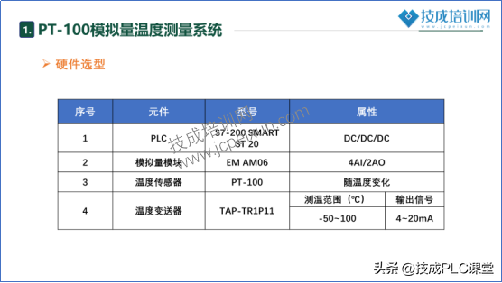 困惑很久的模拟量控制程序，其实真的很简单