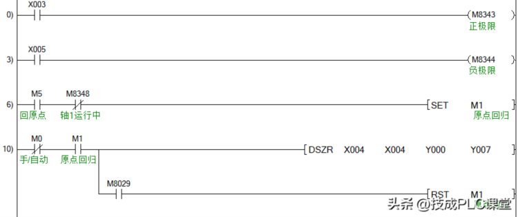 图文详解｜三菱FX3U表格定位指令案例，资深工程师亲授实操经验