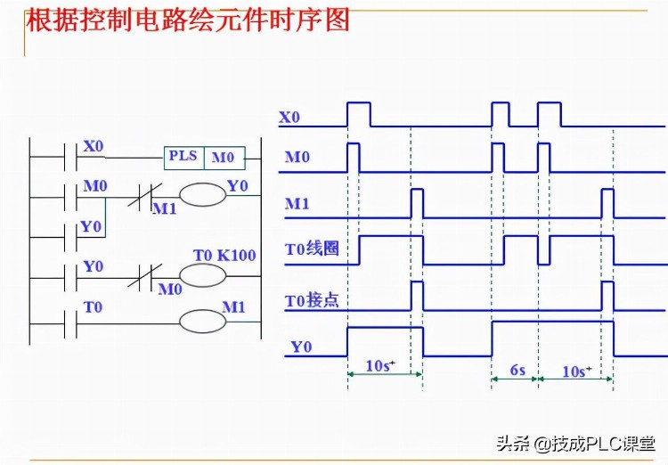 88张PPT带你学习PLC基础知识，不看就亏了