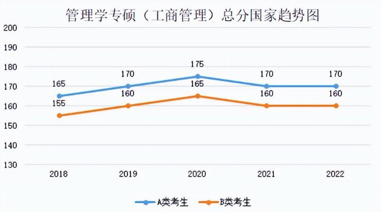 MBA是什么？报考条件有哪些？难考么？