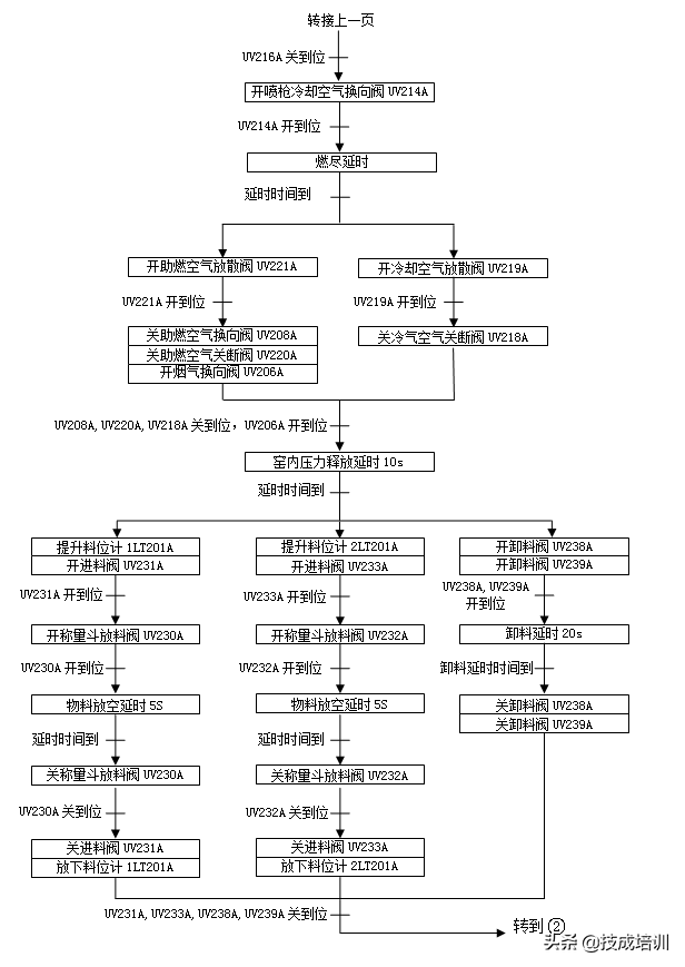 新手电气人入门第一课：如何提高PLC编程能力？不要怕不会和困难