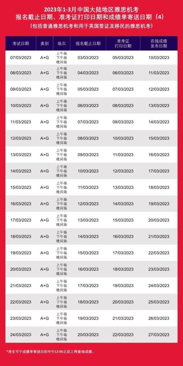 睿臻国际｜雅思2023年1-3月考位开放报名！提前规划