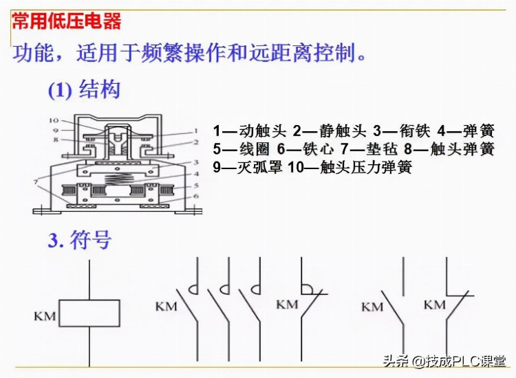 88张PPT带你学习PLC基础知识，不看就亏了