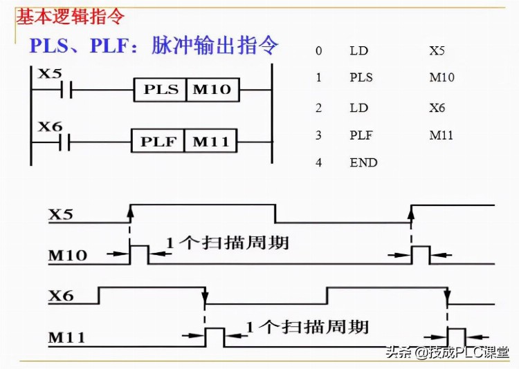 88张PPT带你学习PLC基础知识，不看就亏了