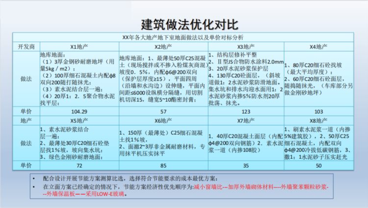 造价师成本优化培训手册：182页干货，都是中建成本经理潜心总结