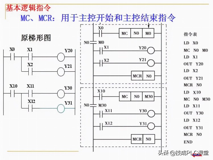 88张PPT带你学习PLC基础知识，不看就亏了