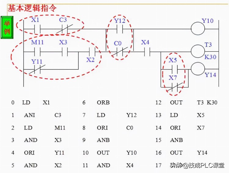 88张PPT带你学习PLC基础知识，不看就亏了