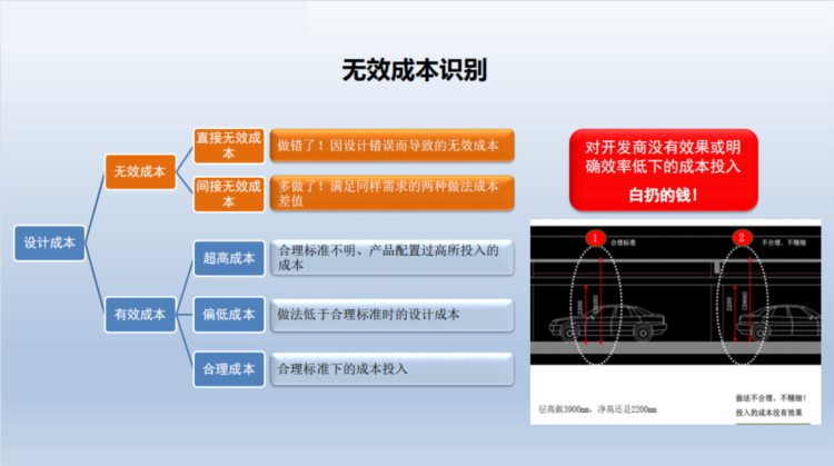 造价师成本优化培训手册：182页干货，都是中建成本经理潜心总结