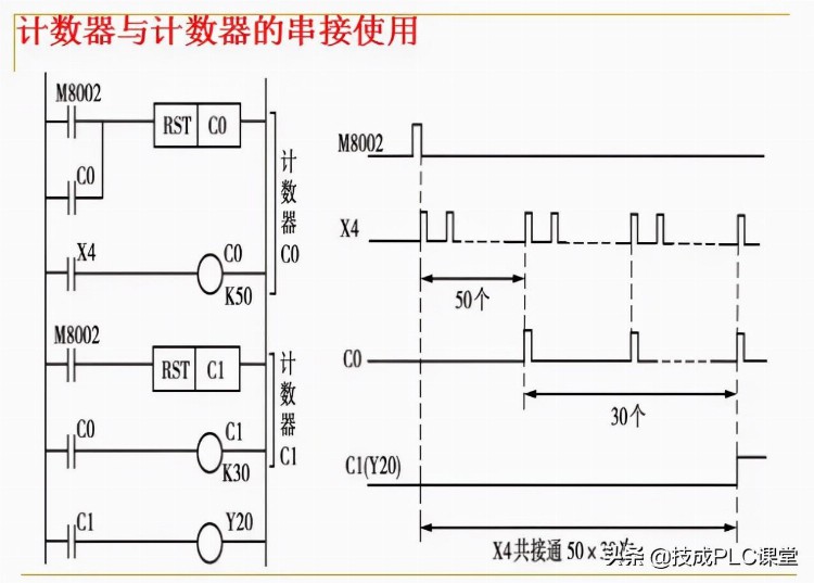 88张PPT带你学习PLC基础知识，不看就亏了