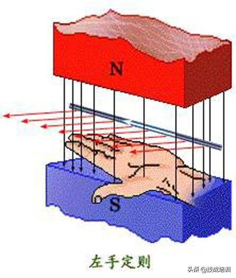 电工跟着我左手右手一起看左右手定则