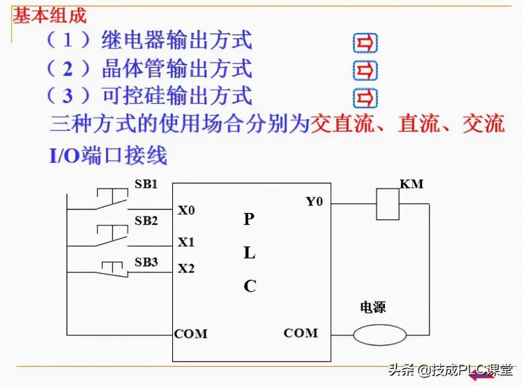 88张PPT带你学习PLC基础知识，不看就亏了