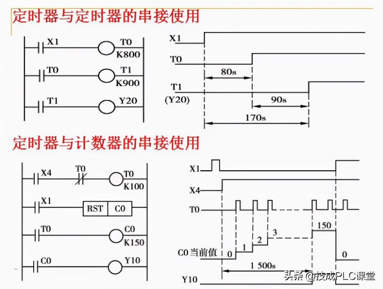 88张PPT带你学习PLC基础知识，不看就亏了