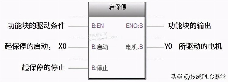 三菱PLC入门必学知识点——功能块指令