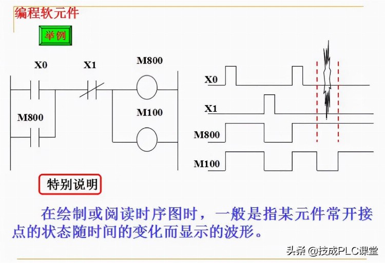 88张PPT带你学习PLC基础知识，不看就亏了