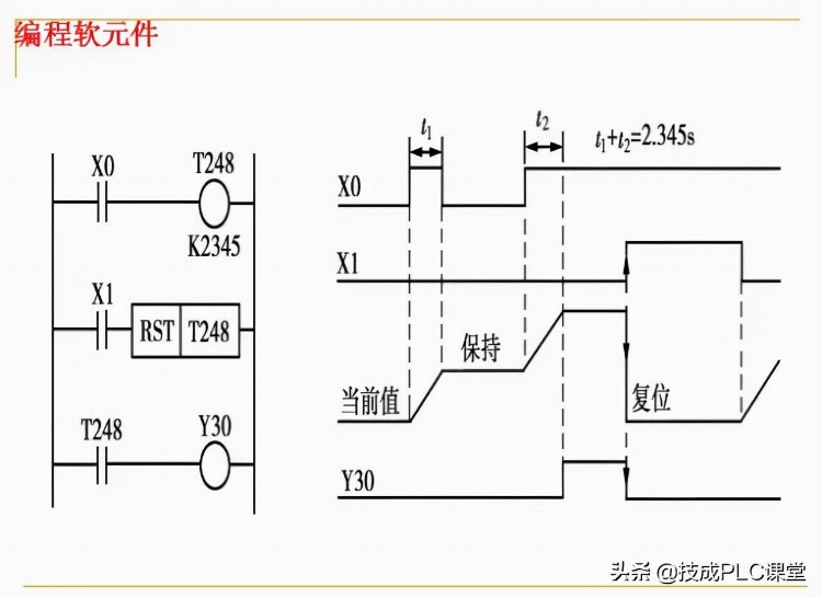 88张PPT带你学习PLC基础知识，不看就亏了