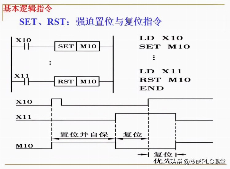 88张PPT带你学习PLC基础知识，不看就亏了