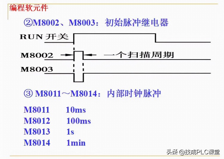 88张PPT带你学习PLC基础知识，不看就亏了