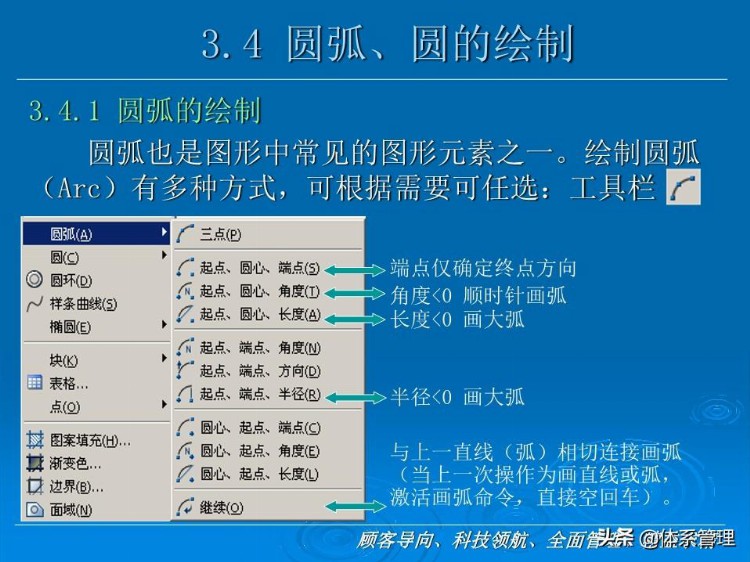 CAD培训课件P79页