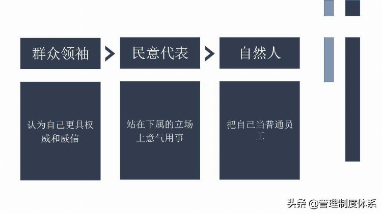 企业中层管理者培训（34页）