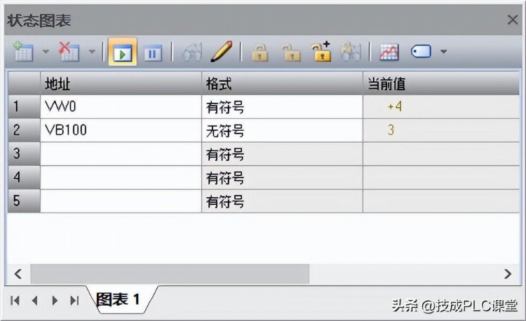 如何用FOR指令实现程序嵌套循环？跟着电气大神来逐步操作~