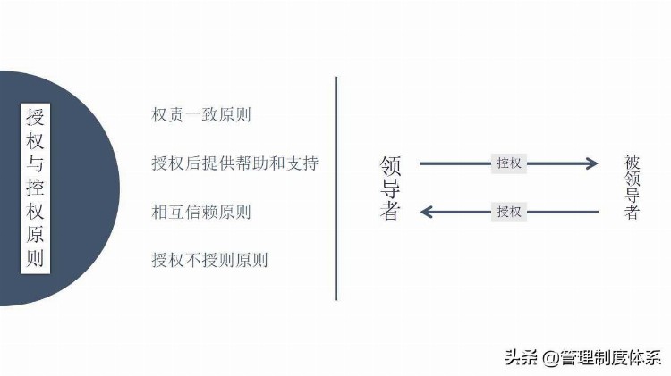 企业中层管理者培训（34页）