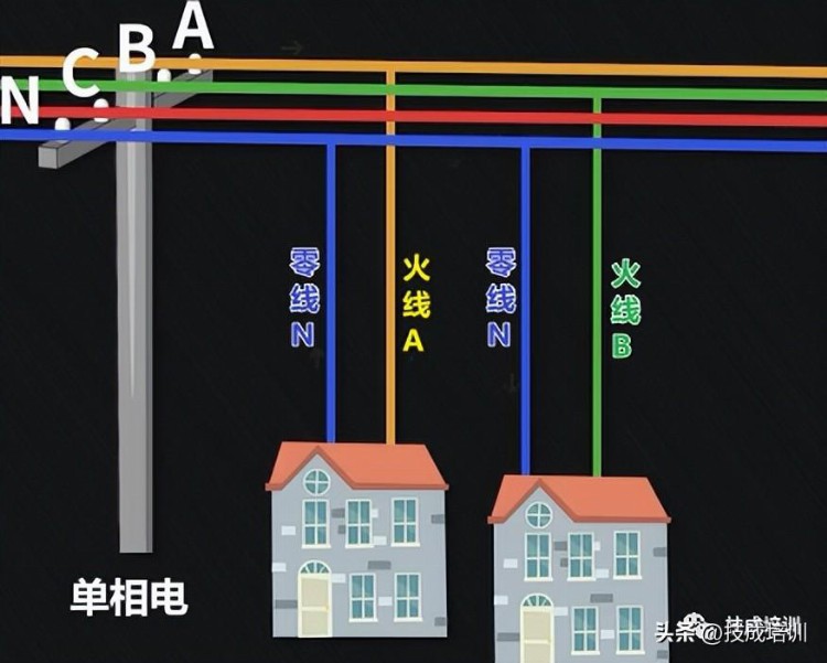 忽悠人！为什么火零电压220V可以算出火火电压380V？