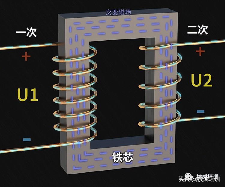 ​变压器是如何变压的？看完这篇文章恍然大悟