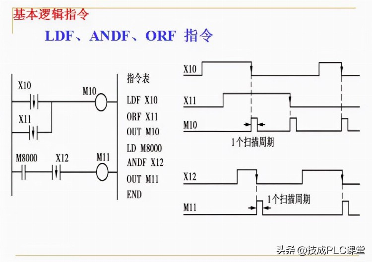 88张PPT带你学习PLC基础知识，不看就亏了