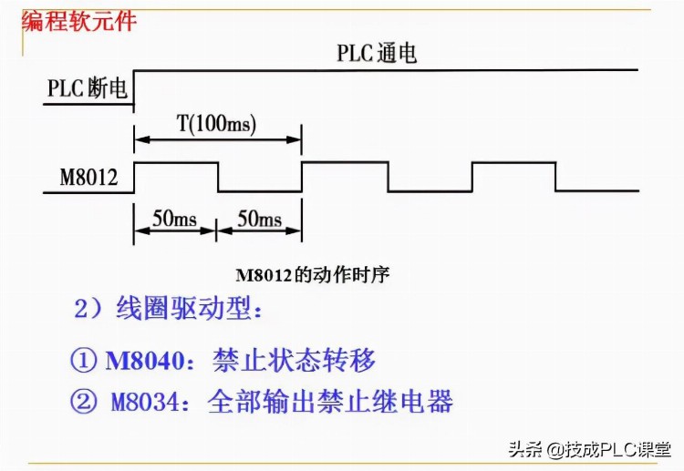 88张PPT带你学习PLC基础知识，不看就亏了