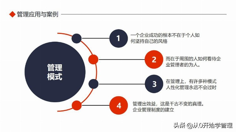 如何做好企业管理？唯有扎实的基础知识培训 完整版PPT