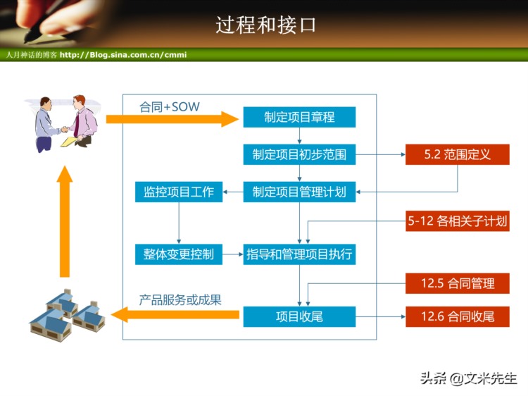 44页完整版，项目管理培训-项目整体管理培训PPT，强烈推荐收藏！