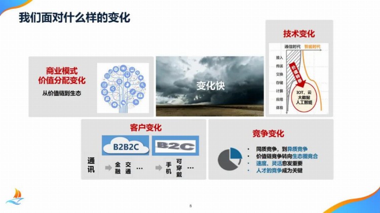 华为项目管理金种子高级培训教材，赶紧收藏！【标杆精益】