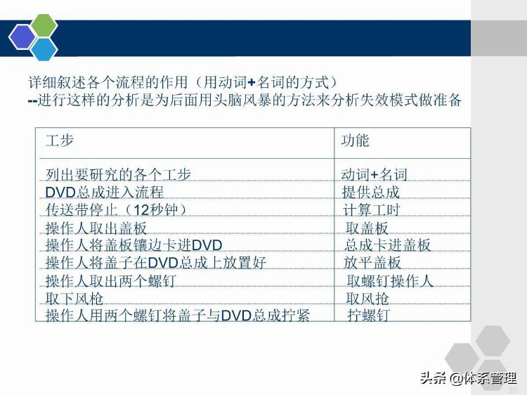 企业管理培训-PFMEA学员版