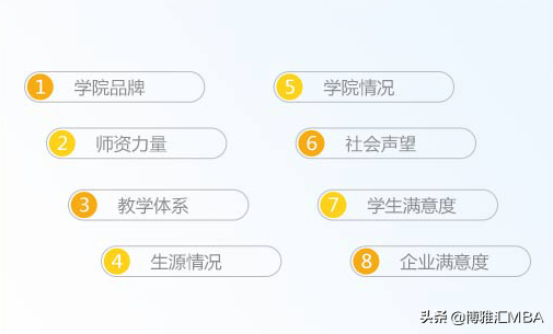 MBA择校必看：最新2019年中国最具影响力MBA排行榜发布