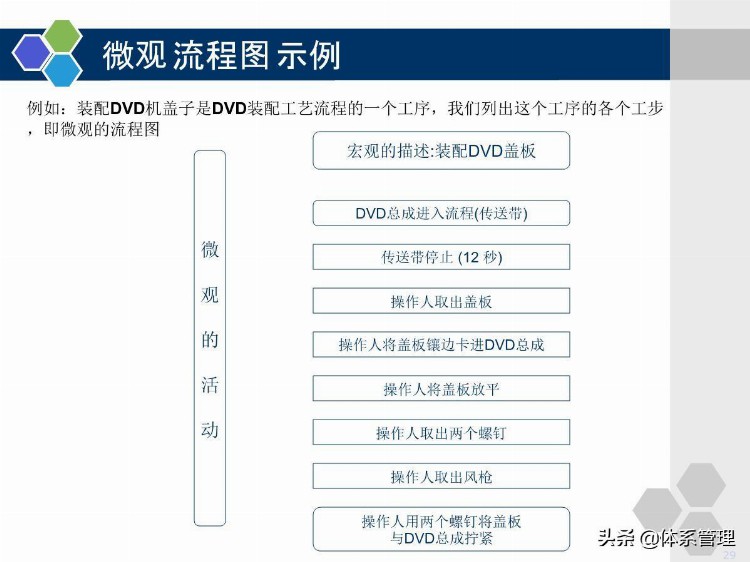 企业管理培训-PFMEA学员版